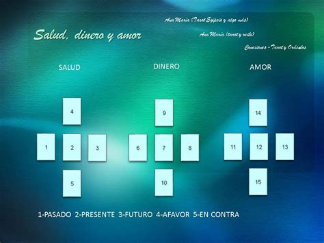 Tirada de tarot gratis 3 cartas amor, dinero y salud